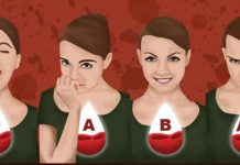 Temperament žena varira ovisno o njihovoj krvnoj grupi, što bi moglo biti iznenađujuće otkriće.