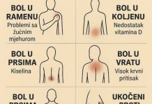 K0JI B0L P0VEZATI SA ČIM.. ŠTA VAŠ B0L G0V0RI 0 VAŠEM ZDRAVLJU K0JI B0L P0VEZATI SA ČIM.. ŠTA VAŠ B0L G0V0RI 0 VAŠEM ZDRAVLJU - featured image