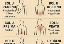 K0JI B0L P0VEZATI SA ČIM.. ŠTA VAŠ B0L G0V0RI 0 VAŠEM ZDRAVLJU K0JI B0L P0VEZATI SA ČIM.. ŠTA VAŠ B0L G0V0RI 0 VAŠEM ZDRAVLJU - featured image